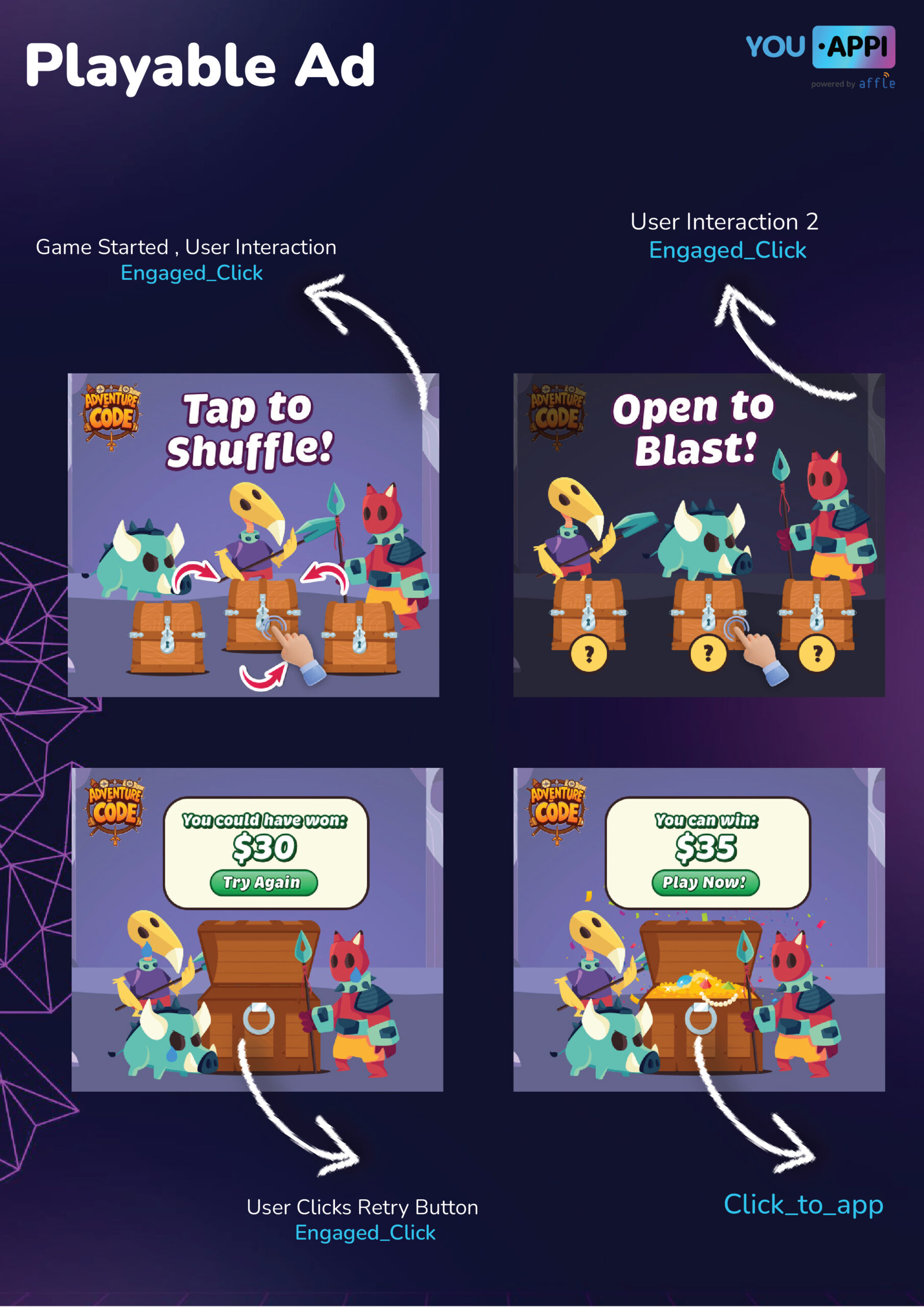 Enriched Engagement Types- AppsFlyer – YouAppi Help Center